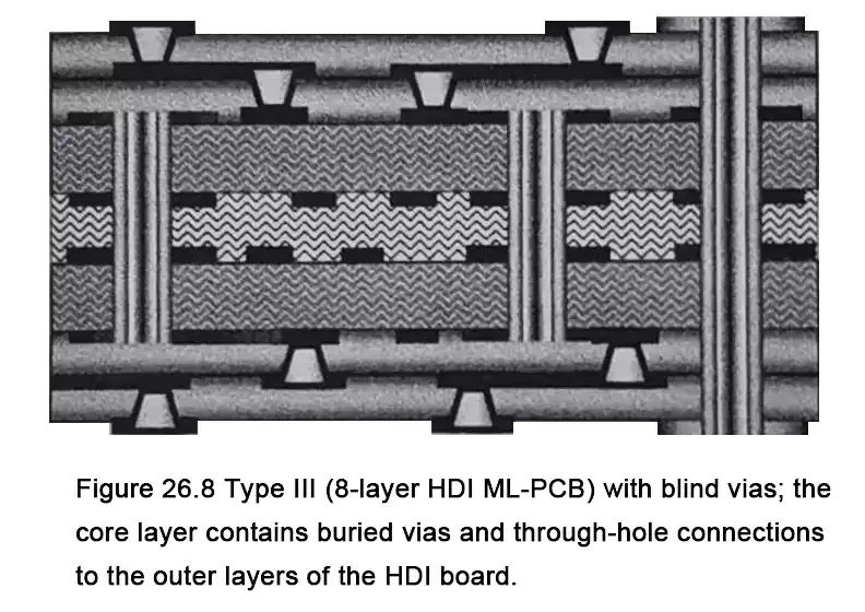 Inside the Stack: How Buried Via Technology Is Quietly Rewriting the Economics of High-Density PCB Design