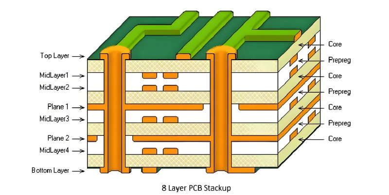 Stack It Right: How Layer Architecture Shapes the Wireless Performance of Your Next PCB Design